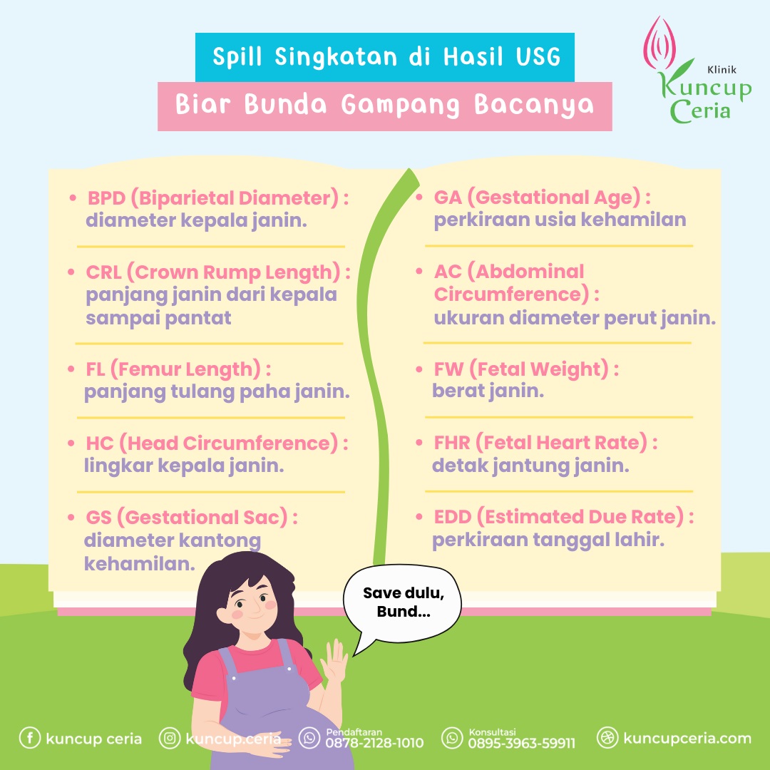 Jurang Kandungan